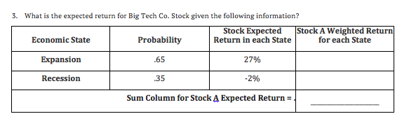 What is the expected return for Big Tech Co. Stock given the following information?
3.
Stock Expected
Return in each State
Stock A Weighted Return
for each State
Probability
Economic State
.65
Expansion
27%
35
Recession
-2%
Sum Column for Stock A Expected Return
