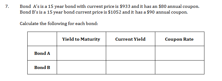 7
Bond A's is a 15 year bond with current price is $933 and it has an $80 annual coupon.
Bond B's is a 15 year bond current price is $1052 and it has a $90 annual coupon
Calculate the following for each bond:
Yield to Maturity
Current Yield
Coupon Rate
Bond A
Bond B
