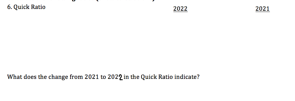 6. Quick Ratio
2021
2022
What does the change from 2021 to 2022 in the Quick Ratio indicate?
