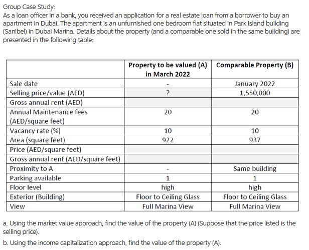 Group Case Study:
As a loan officer in a bank, you received an application for a real estate loan from a borrower to buy an
apartment in Dubai. The apartment is an unfurnished one bedroom flat situated in Park Island building
(Sanibel) in Dubai Marina. Details about the property (and a comparable one sold in the same building) are
presented in the following table:
Property to be valued (A) Comparable Property (B)
in March 2022
Sale date
Selling price/value (AED)
Gross annual rent (AED)
January 2022
1,550,000
Annual Maintenance fees
20
20
(AED/square feet)
Vacancy rate (%)
Area (square feet)
Price (AED/square feet)
Gross annual rent (AED/square feet)
Proximity to A
Parking available
Floor level
Exterior (Building)
10
10
922
937
Same building
1.
1.
high
Floor to Ceiling Glass
Full Marina View
high
Floor to Ceiling Glass
Full Marina View
View
a. Using the market value approach, find the value of the property (A) (Suppose that the price listed is the
selling price).
b. Using the income capitalization approach, find the value of the property (A).
