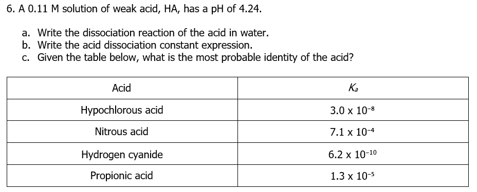 6. A 0.11 M solution of weak acid, HA, has a pH of 4.24.
a. Write the dissociation reaction of the acid in water.
b. Write the acid dissociation constant expression.
c. Given the table below, what is the most probable identity of the acid?
Acid
Ka
Hypochlorous acid
3.0 x 10-8
Nitrous acid
7.1 x 10-4
Hydrogen cyanide
6.2 x 10-10
Propionic acid
1.3 x 10-5
