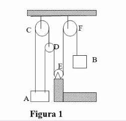 F
В
A
Figura 1
