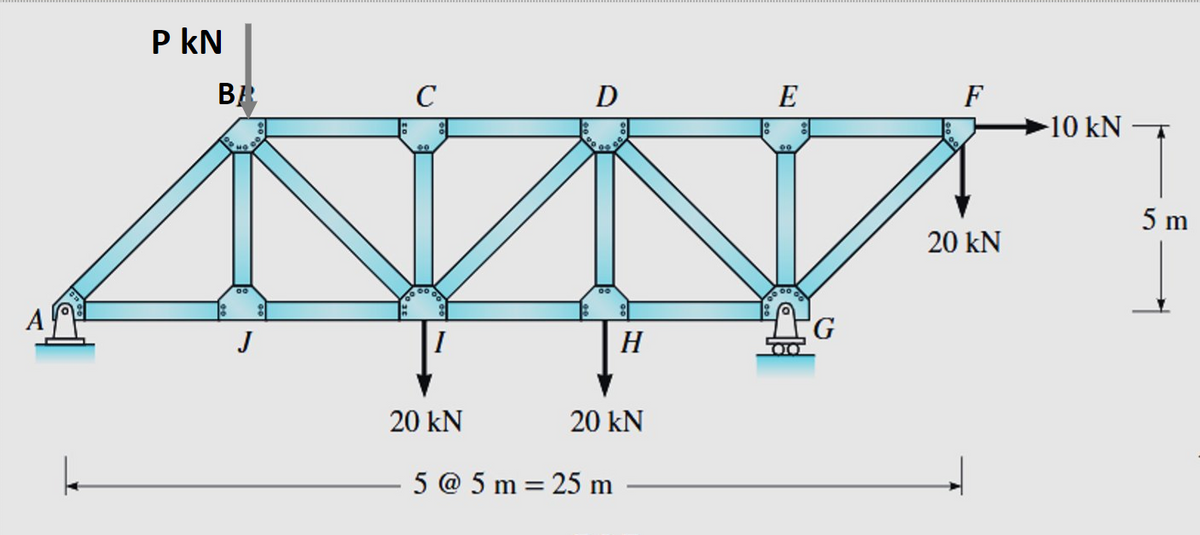 P KN
BR
с
20 kN
D
H
20 kN
5 @ 5 m = 25 m
E
F
20 kN
-10 kN
5 m