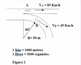VA = 85 Km/h
A
V3 = 45 Km/h
407
R= 90 m
1 Km = 1000 metros
1 Hora = 3600 segundos.
Figura 2
