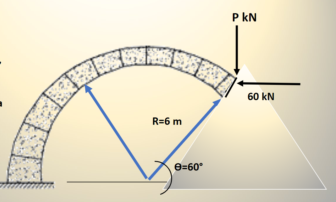 R=6 m
e=60°
P KN
60 kN