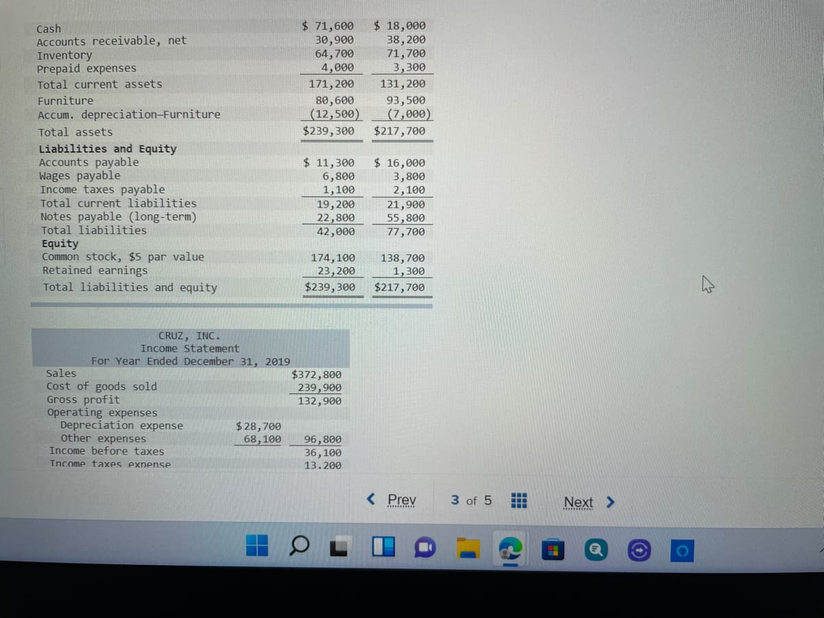 $ 71,600
30,900
64,700
4,000
$ 18,000
38,200
71,700
3,300
131,200
Cash
Accounts receivable, net
Inventory
Prepaid expenses
Total current assets
171, 200
93,500
(7,000)
$217,700
Furniture
80,600
(12,500)
$239, 300
Accum. depreciation-Furniture
Total assets
Liabilities and Equity
Accounts payable
Wages payable
Income taxes payable
Total current liabilities
$ 11,300
6,800
1,100
$ 16,000
3,800
2,100
Notes payable (long-term)
Total liabilities
19, 200
22,800
42,000
21,900
55,800
77,700
Equity
Common stock, $5 par value
Retained earnings
174,100
23,200
138,700
1,300
Total liabilities and equity
$239, 300
$217,700
CRUZ, INC.
Income Statement
For Year Ended December 31, 2019
Sales
$372,800
239,900
132,900
Cost of goods sold
Gross profit
Operating expenses
Depreciation expense
other expenses
Income before taxes
$28,700
68,100
96,800
36,100
13.200
Tncome taxes expense
< Prev
3 of 5
Next >
