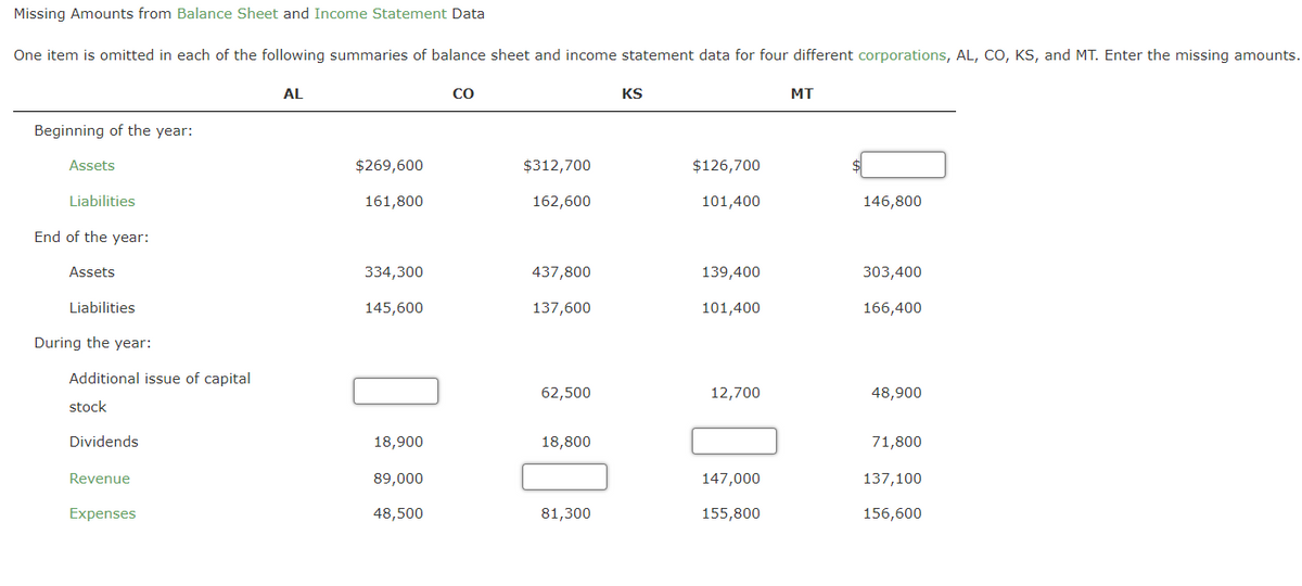 Missing Amounts from Balance Sheet and Income Statement Data
One item is omitted in each of the following summaries of balance sheet and income statement data for four different corporations, AL, CO, KS, and MT. Enter the missing amounts.
AL
Beginning of the year:
Assets
Liabilities
End of the year:
Assets
Liabilities
During the year:
Additional issue of capital
stock
Dividends
Revenue
Expenses
$269,600
161,800
334,300
145,600
18,900
89,000
48,500
CO
$312,700
162,600
437,800
137,600
62,500
18,800
81,300
KS
$126,700
101,400
139,400
101,400
12,700
147,000
155,800
MT
146,800
303,400
166,400
48,900
71,800
137,100
156,600