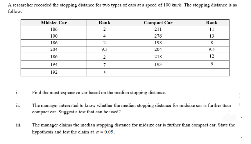 A researcher recorded the stopping distance for two types of cars at a speed of 100 km/h. The stopping distance is as
follow.
i.
ii.
111.
Midsize Car
186
190
186
204
186
194
192
Rank
2
4
2
9.5
2
7
5
Compact Car
211
276
198
204
218
193
Rank
11
13
8
9.5
12
6
Find the most expensive car based on the median stopping distance.
The manager interested to know whether the median stopping distance for midsize car is further than
compact car. Suggest a test that can be used?
The manager claims the median stopping distance for midsize car is further than compact car. State the
hypothesis and test the claim at a = 0.05.