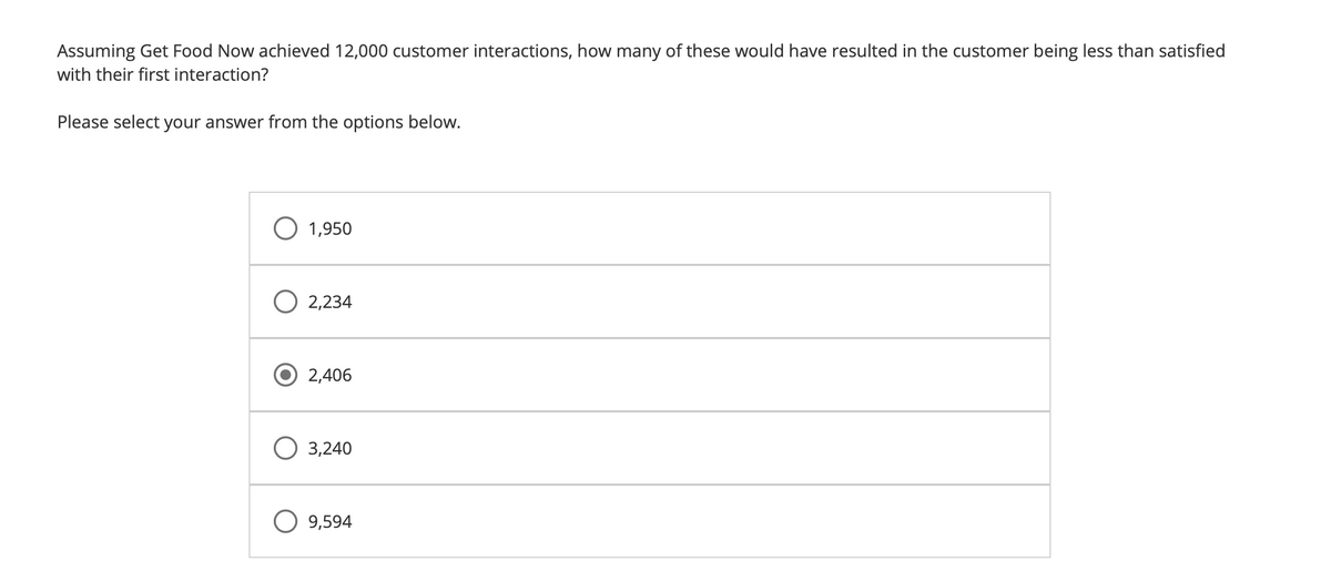 Assuming Get Food Now achieved 12,000 customer interactions, how many of these would have resulted in the customer being less than satisfied
with their first interaction?
Please select your answer from the options below.
O 1,950
O 2,234
2,406
O 3,240
9,594
