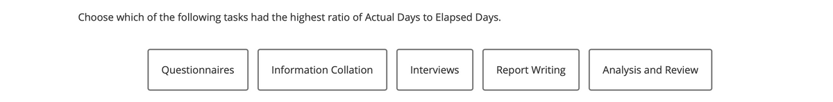 Choose which of the following tasks had the highest ratio of Actual Days to Elapsed Days.
Questionnaires
Information Collation
Interviews
Report Writing
Analysis and Review
