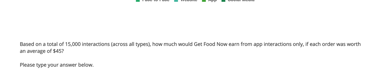Based on a total of 15,000 interactions (across all types), how much would Get Food Now earn from app interactions only, if each order was worth
an average of $45?
Please type your answer below.
