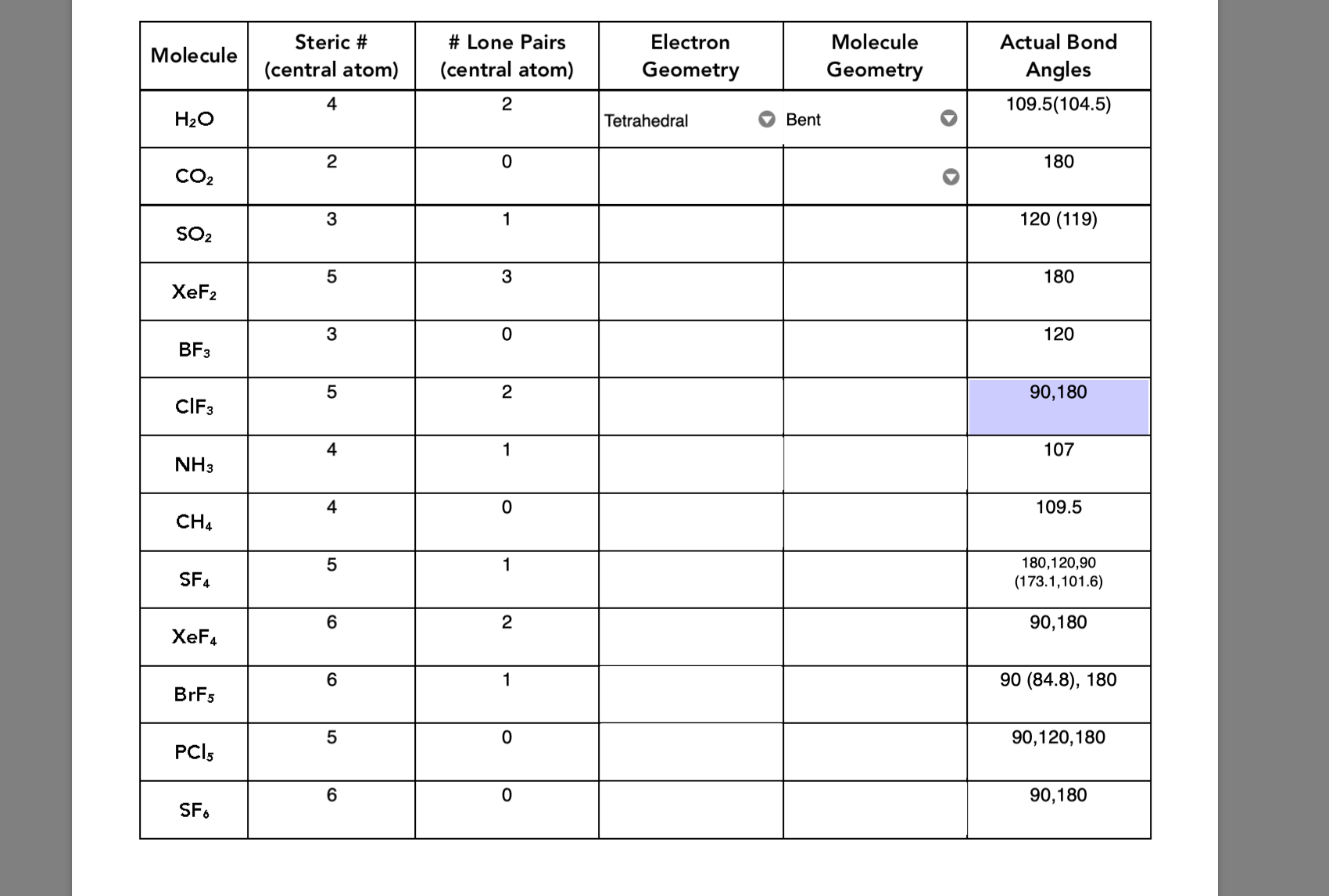 Steric
# Lone Pairs
Electron
Molecule
Actual Bond
Molecule
(central atom)
(central atom)
Geometry
Geometry
Angles
4
109.5(104.5)
НО
Tetrahedral
Bent
2
180
CO2
3
1
120 (119)
SO2
3
180
XeF2
120
BFз
5
90,180
CIF3
4
107
NH3
4
109.5
CH4
5
180,120,90
SF4
(173.1,101.6)
90,180
XeF4
90 (84.8), 180
BrFs
5
90,120,180
PCI5
90,180
SF.
