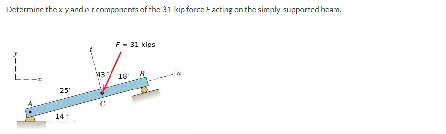 Determine the x-y and n-t components of the 31-kip force Facting on the simply-supported beam.
F = 31 kips
L
18'
B
25'
14°
43
C
∙n