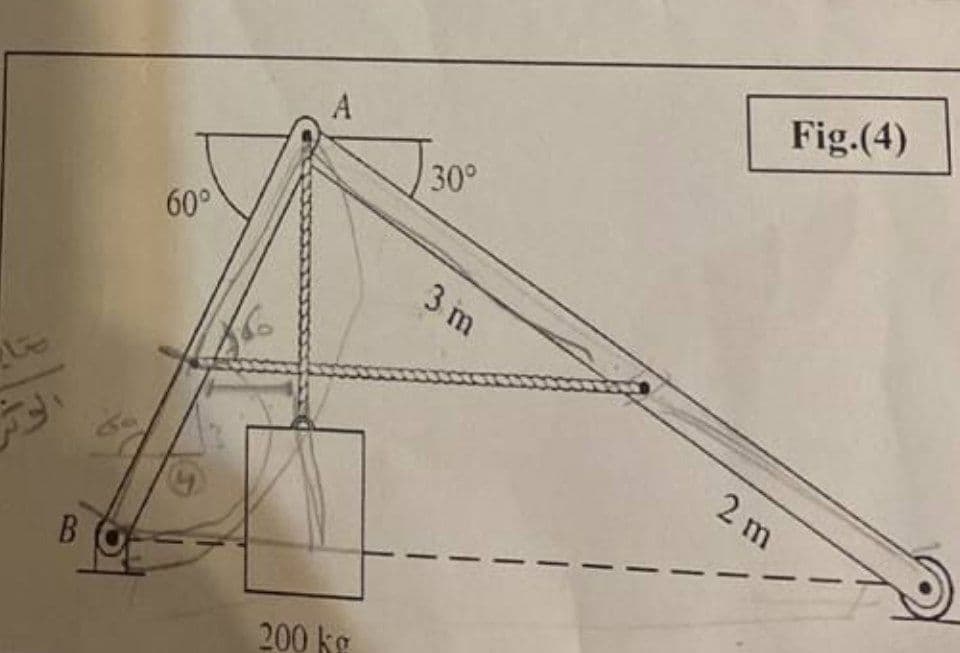 B
69
60°
A
200 kg
30°
3 m
Fig.(4)
2 m