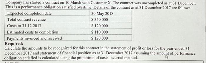 Company has started a contract on 10 March with Customer X. The contract was uncompleted as at 31 December.
This is a performance obligation satisfied overtime. Details of the contract as at 31 December 2017 are follows.
30 May 2018
S 350 000
S 120 000
S 110 000
$ 120 000
Expected completion date
Total contract revenue
Costs to 31.12.2017
Estimated costs to completion
Payments invoiced and received
Required:
Calculate the amounts to be recognized for this contract in the statement of profit or loss for the year ended 31
December 2017 and statement of financial position as at 31 December 2017 assuming the amount of performance
obligation satisfied is calculated using the proportion of costs incurred method.
