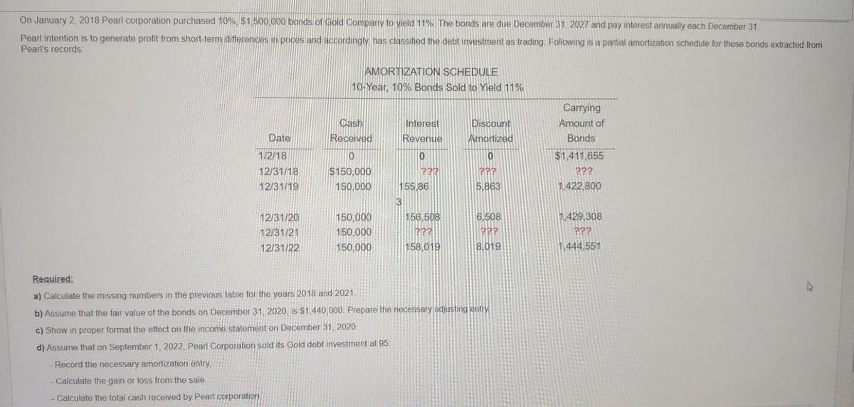 On January 2, 2018 Pearl corporation purchased 10%, $1.500,000 bonds of Gold Company to yield 11%. The bonds are due December 31, 2027 and pay interest annually each December 31.
Pearl intention is to generate profit from short-term differences in prices and accordingly, has classified the debt investment as trading. Following is a partial amortization schedule for these bonds extracted from
Pearl's records:
AMORTIZATION SCHEDULE
10-Year, 10% Bonds Sold to Yield 11%
Carrying
Cash
Interest
Discount
Amount of
Date
Received
Revenue
Amortized
Bonds
1/2/18
$1,411,655
12/31/18
???
155.86
???
$150,000
150,000
???
12/31/19
5,863
1,422,800
3
1.429,308
???
12/31/20
150,000
156,508
6.508
12/31/21
150,000
???
12/31/22
150,000
158,019
8,019
1,444.551
Required:
a) Calculate the missing numbers in the previous table for the years 2018 and 2021.
b) Assume that the fair value of the bonds on December 31, 2020, is $1.440,000. Prepare the necessary adjusting entry
c) Show in proper format the effect on the income statement on December 31, 2020.
d) Assume that on September 1, 2022, Pearl Corporation sold its Gold debt investment at 95:
- Record the necessary amortization entry,
- Calculate the gain or loss from the sale
- Calculate the total cash received by Pearl corporation
