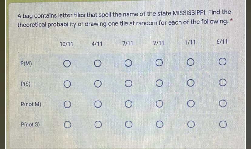 A bag contains letter tiles that spell the name of the state MISSISSIPPI. Find the
theoretical probability of drawing one tile at random for each of the following. *
10/11
4/11
7/11
2/11
1/11
6/11
P(M)
P(S)
P(not M)
P(not S)
O O O O
O O O
O O O O

