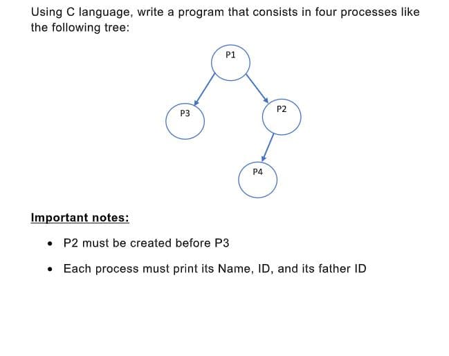 Using C language, write a program that consists in four processes like
the following tree:
P1
P2
P3
P4
Important notes:
• P2 must be created before P3
• Each process must print its Name, ID, and its father ID
