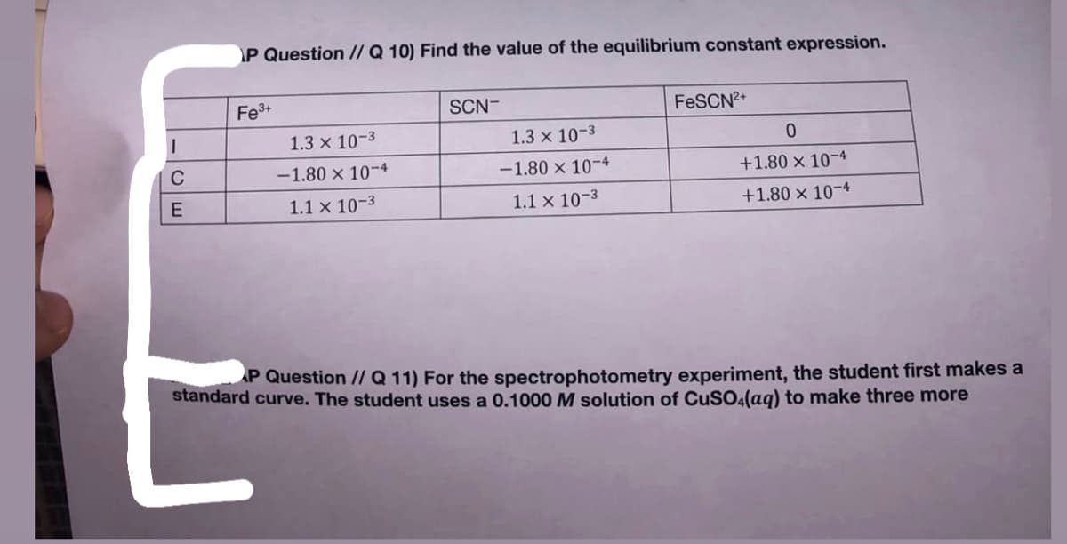 P Question /// Q 10) Find the value of the equilibrium constant expression.
Fe3+
SCN-
FESCN?+
1.3 x 10-3
1.3 x 10-3
C
-1.80 x 10-4
-1.80 x 10-4
+1.80 x 10-4
1.1 x 10-3
1.1 x 10-3
+1.80 x 10-4
P Question //Q 11) For the spectrophotometry experiment, the student first makes a
standard curve. The student uses a 0.1000 M solution of CuSO4(aq) to make three more
