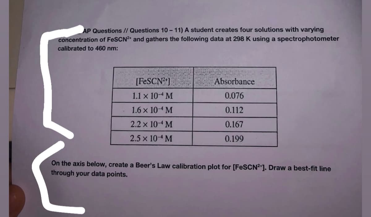 AP Questions // Questions 10 - 11) A student creates four solutions with varying
concentration of FeSCN2 and gathers the following data at 298 K using a spectrophotometer
calibrated to 460 nm:
[FESCN]
Absorbance
1.1 x 10-4 M
0.076
1.6 x 10-4 M
0.112
2.2 x 104 M
0.167
2.5 x 10-4 M
0.199
On the axis below, create a Beer's Law calibration plot for [FESCN2*]. Draw a best-fit line
through your data points.
