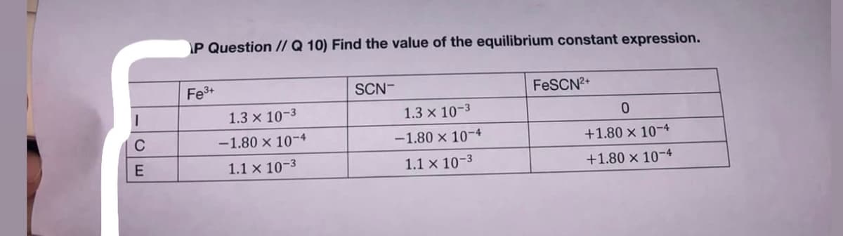 P Question // Q 10) Find the value of the equilibrium constant expression.
Fe3+
SCN-
FESCN2+
1.3 x 10-3
1.3 x 10-3
C
-1.80 x 10-4
-1.80 x 10-4
+1.80 x 10-4
1.1 x 10-3
1.1 x 10-3
+1.80 x 10-4

