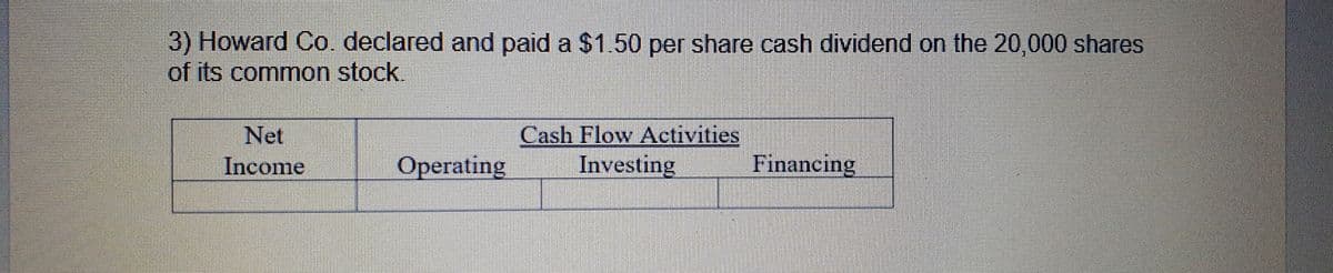3) Howard Co. declared and paid a $1.50 per share cash dividend on the 20,000 shares
of its common stock.
Cash Flow Activities
Investing
Net
Income
Operating
Financing
