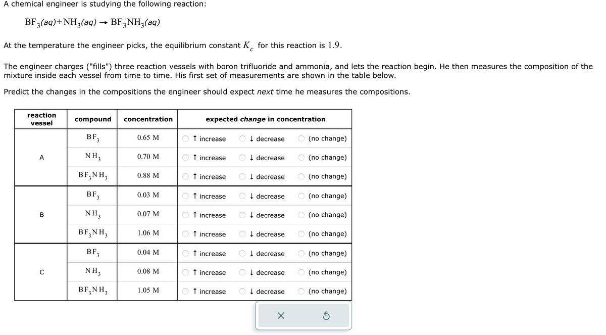 A chemical engineer is studying the following reaction:
BF 3(aq) + NH3(aq) → BF3NH3(aq)
At the temperature the engineer picks, the equilibrium constant K for this reaction is 1.9.
с
The engineer charges ("fills") three reaction vessels with boron trifluoride and ammonia, and lets the reaction begin. He then measures the composition of the
mixture inside each vessel from time to time. His first set of measurements are shown in the table below.
Predict the changes in the compositions the engineer should expect next time he measures the compositions.
reaction
vessel
A
B
compound
BF
3
NH3
BF₂NH₂
3
BF3
NH,
BF₂NH₂
3
BF3
ΝΗ,
BF₂NH₂
concentration
0.65 M
0.70 M
0.88 M
0.03 M
0.07 M
1.06 M
0.04 M
0.08 M
1.05 M
expected change in concentration
↑ increase
increase
↑ increase
↑ increase
↑ increase
↑ increase
↑ increase
↑ increase
↑ increase
↓ decrease
↓ decrease
↓ decrease
decrease
↓ decrease
↓ decrease
↓ decrease
↓ decrease
↓ decrease
X
(no change)
(no change)
(no change)
(no change)
(no change)
(no change)
(no change)
(no change)
(no change)
Ś