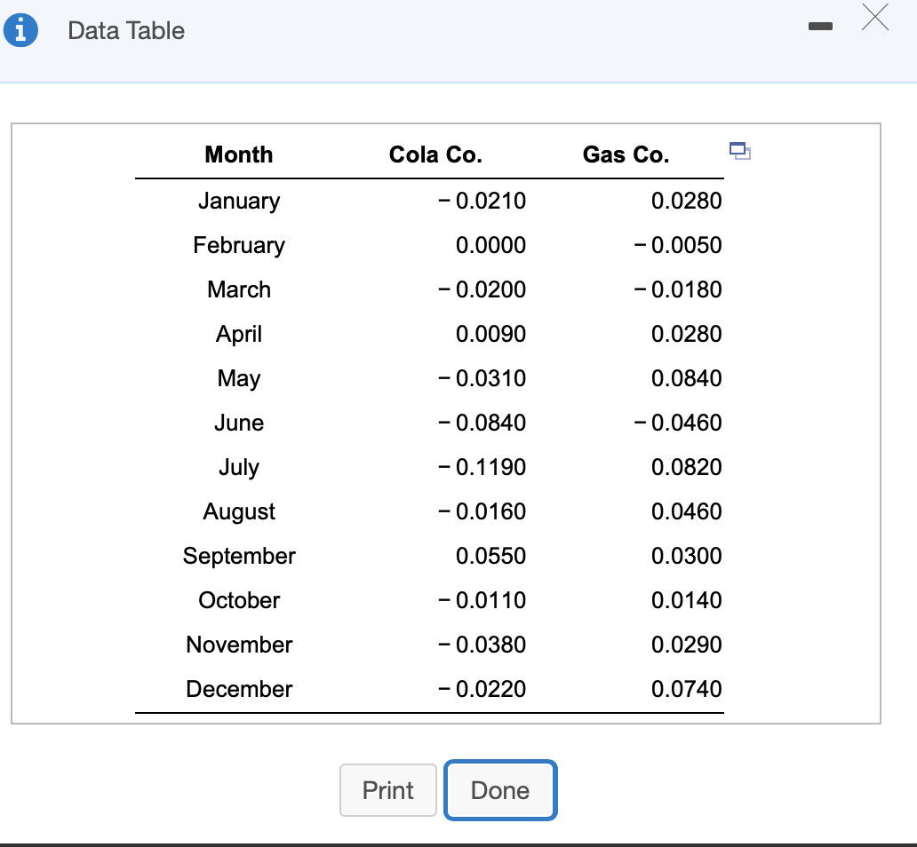 Data Table
Month
Cola Co.
Gas Co.
January
- 0.0210
0.0280
February
0.0000
- 0.0050
March
- 0.0200
- 0.0180
Аpril
0.0090
0.0280
May
- 0.0310
0.0840
June
- 0.0840
- 0.0460
July
- 0.1190
0.0820
August
- 0.0160
0.0460
September
0.0550
0.0300
October
- 0.0110
0.0140
November
- 0.0380
0.0290
December
- 0.0220
0.0740
Print
Done
