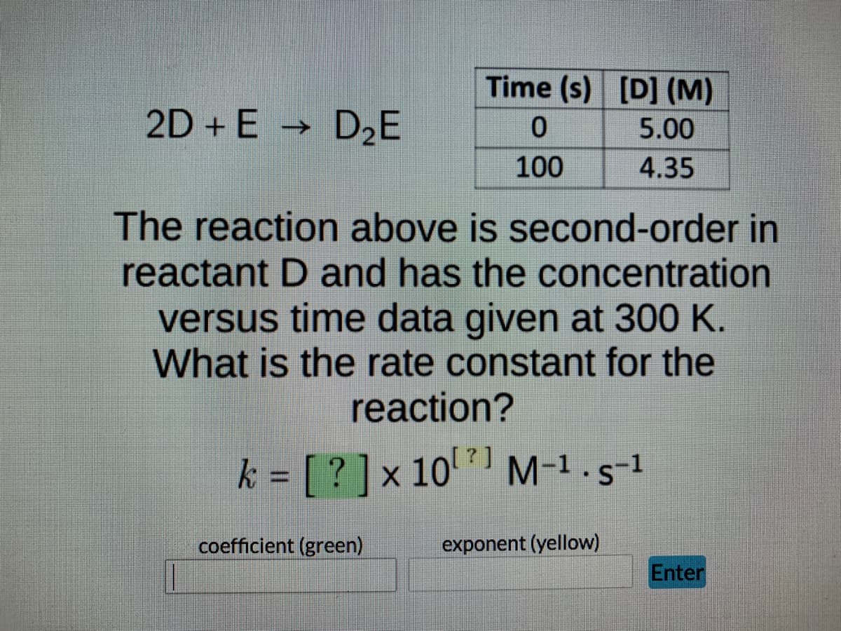 Time (s) [D] (M)
2D + E → D₂E
0
5.00
100
4.35
second-order in
The reaction above is
reactant D and has the concentration
versus time data given at 300 K.
What is the rate constant for the
reaction?
k = [?] x 10? M-1.5-1
coefficient (green)
exponent (yellow)
Enter