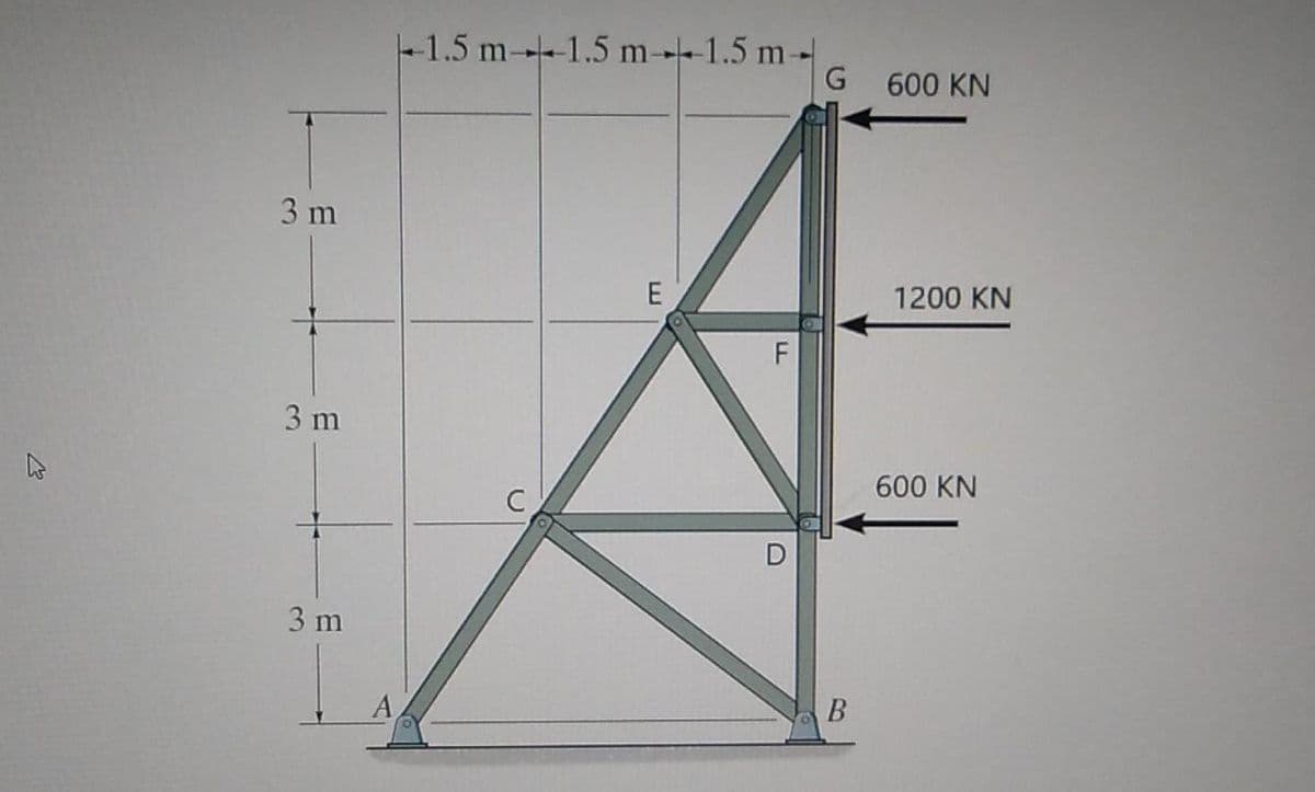 +1.5 m1.5 m-1.5 m--
G 600 KN
3 m
1200 KN
3 m
600 KN
3 m
