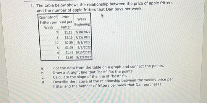 1. The table below shows the relationship between the price of apple fritters
and the number of apple fritters that Dan buys per week.
Quantity of Price
Fritters per Paid per
Week
a.
b.
C.
d.
7
3
10
5
6
8
Fritter
Week
Beginning
$1.19 7/18/2022
$2.19 7/25/2022
$0.89 8/1/2022
$1.69
8/8/2022
$1.49 8/15/2022
$1.09 8/22/2022
Plot the data from the table on a graph and connect the points.
Draw a straight line that "best" fits the points..
Calculate the slope of the line of "best" fit.
Describe the nature of the relationship between the weekly price per
fritter and the number of fritters per week that Dan purchases.