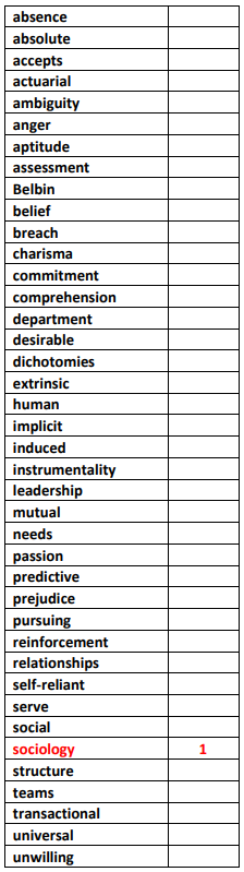 absence
absolute
accepts
actuarial
ambiguity
anger
aptitude
assessment
Belbin
belief
breach
charisma
commitment
comprehension
department
desirable
dichotomies
extrinsic
human
implicit
induced
instrumentality
leadership
mutual
needs
passion
predictive
prejudice
pursuing
reinforcement
relationships
self-reliant
serve
social
sociology
structure
teams
transactional
universal
unwilling
1