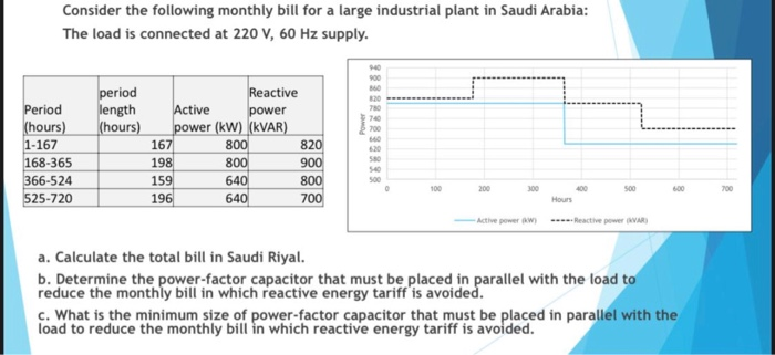 Consider the following monthly bill for a large industrial plant in Saudi Arabia:
The load is connected at 220 V, 60 Hz supply.
940
900
period
length
(hours)
Reactive
power
power (kW) (kVAR)
800
Period
(hours)
20
780
740
Active
700
640
1-167
167
820
620
580
540
168-365
366-524
525-720
198
800
900
800
640
640
159
500
100
200
300
500
600
700
196
700
Hours
Active power W) ---- Reactive power (VAR)
a. Calculate the total bill in Saudi Riyal.
b. Determine the power-factor capacitor that must be placed in parallel with the load to
reduce the monthly bill in which reactive energy tariff is avoided.
c. What is the minimum size of power-factor capacitor that must be placed in parallel with the
load to reduce the monthly bill in which reactive energy tariff is avoided.
