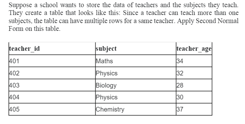 Suppose a school wants to store the data of teachers and the subjects they teach.
They create a table that looks like this: Since a teacher can teach more than one
subjects, the table can have multiple rows for a same teacher. Apply Second Normal
Form on this table.
teacher id
subject
teacher age
401
Maths
34
402
Physics
32
403
Biology
28
404
Physics
30
405
Chemistry
37

