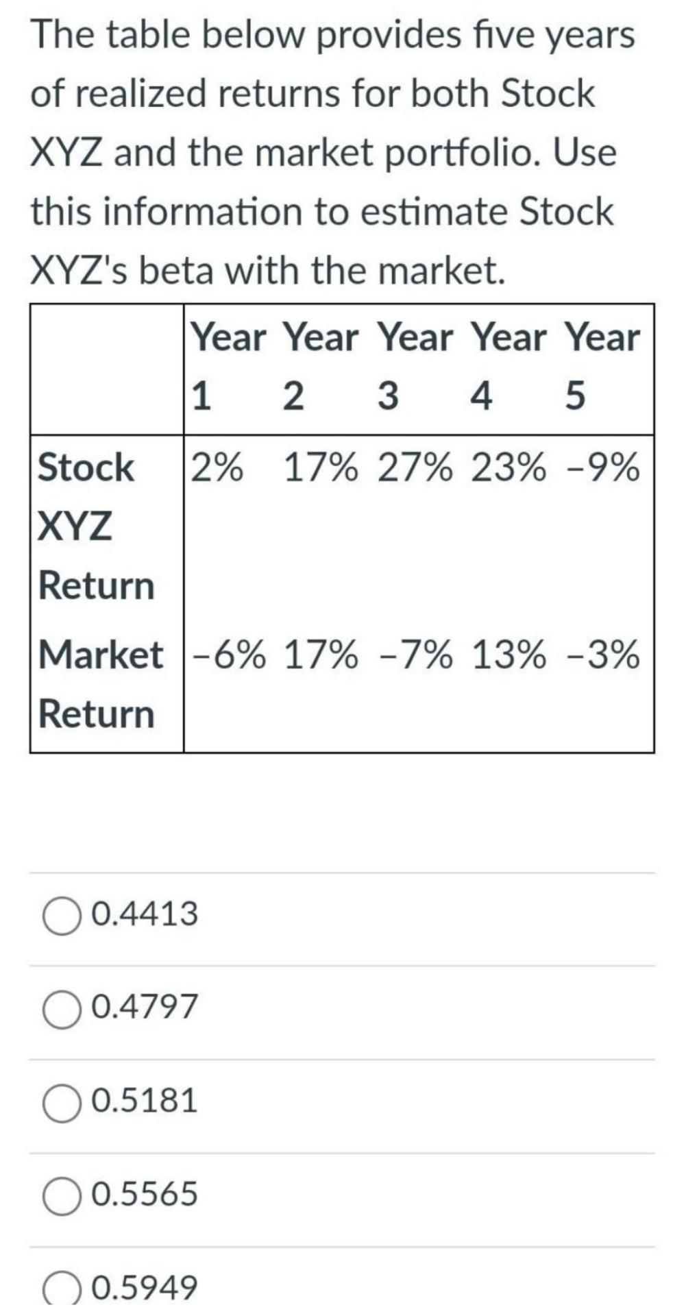 The table below provides five years
of realized returns for both Stock
XYZ and the market portfolio. Use
this information to estimate Stock
XYZ's beta with the market.
Year Year Year Year Year
1
2
3
4
Stock
2% 17% 27% 23% -9%
XYZ
Return
Market -6% 17% -7% 13% -3%
Return
0.4413
0.4797
0.5181
O 0.5565
O 0.5949
