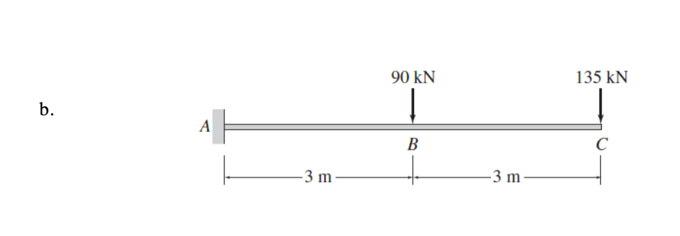 90 kN
135 kN
b.
A
В
3 m
3 m
