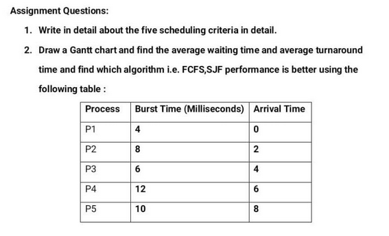 Assignment Questions:
1. Write in detail about the five scheduling criteria in detail.
2. Draw a Gantt chart and find the average waiting time and average turnaround
time and find which algorithm i.e. FCFS,SJF performance is better using the
following table :
Process
Burst Time (Milliseconds) Arrival Time
P1
4
P2
8
2
P3
6
4
P4
12
P5
10
8
6.
