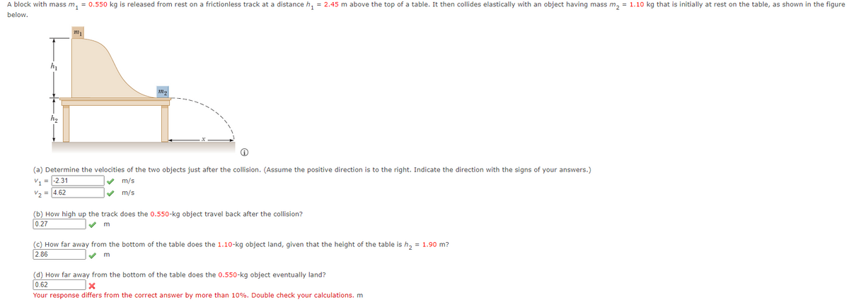 A block with mass m, = 0.550 kg is released from rest on a frictionless track at a distance h, = 2.45 m above the top of a table. It then collides elastically with an object having mass m, = 1.10 kg that is initially at rest on the table, as shown in the figure
below.
m2
(a) Determine the velocities of the two objects just after the collision. (Assume the positive direction is to the right. Indicate the direction with the signs of your answers.)
V1 = |-2.31
m/s
V, = 4.62
m/s
(b) How high up the track does the 0.550-kg object travel back after the collision?
0.27
m
(c) How far away from the bottom of the table does the 1.10-kg object land, given that the height of the table is h, = 1.90 m?
2.86
(d) How far away from the bottom of the table does the 0.550-kg object eventually land?
0.62
Your response differs from the correct answer by more than 10%. Double check your calculations. m
