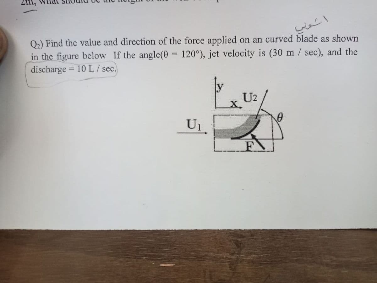 Q₂) Find the value and direction of the force applied on an curved blade as shown
in the figure below If the angle(0 = 120°), jet velocity is (30 m/sec), and the
discharge = 10 L/ sec.
U2
U₁
اشولي