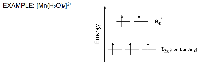 EXAMPLE: [Mn(H2O)]2+
Energy
++
eg
十十十
tzg(non-banding)