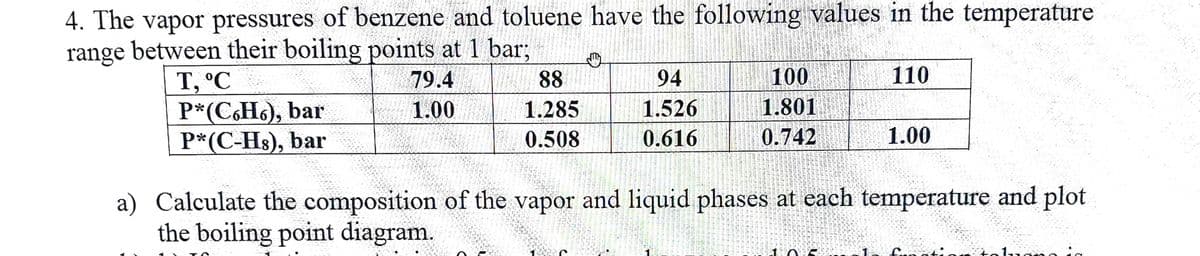 4. The vapor pressures of benzene and toluene have the following values in the temperature
range between their boiling points at 1 bar;
T, °C
79.4
88
94
100
110
1.526
1.801
P*(C,H), bar
P*(C-Hs), bar
1.00
1.285
0.508
0.616
0.742
1.00
a) Calculate the composition of the vapor and liquid phases at each temperature and plot
the boiling point diagram.
dreamstie
