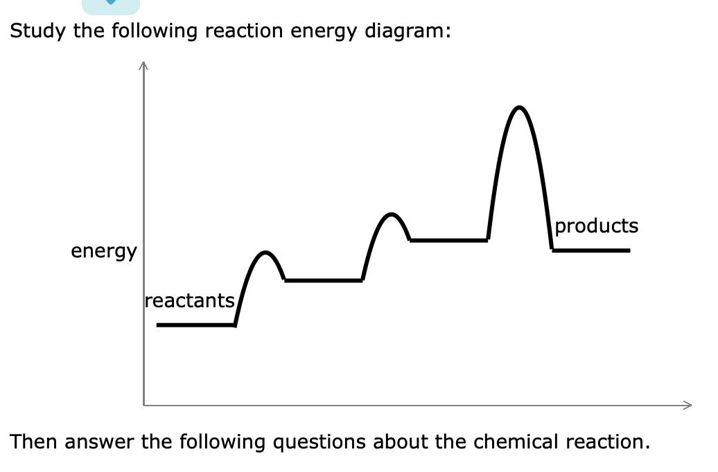 Study the following reaction energy diagram:
products
energy
reactants
Then answer the following questions about the chemical reaction.
