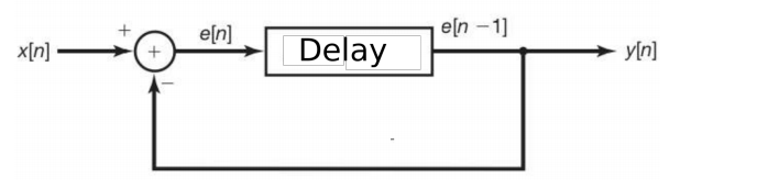 e[n]
e[n -1]
x[n]
Delay
yln]
