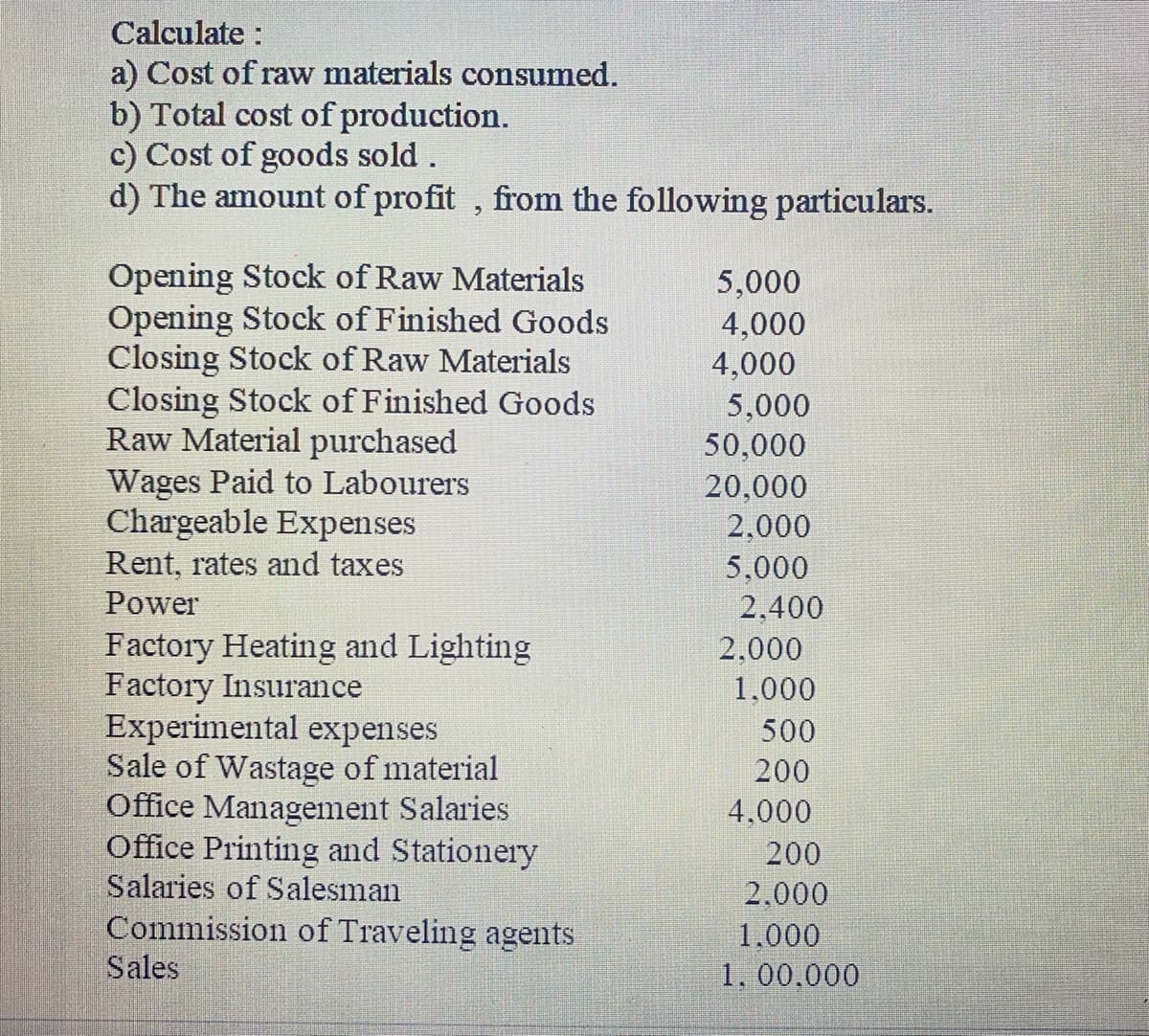 Calculate :
a) Cost of raw materials consumed.
b) Total cost of production.
c) Cost of goods sold.
d) The amount of profit, from the following particulars.
Opening Stock of Raw Materials
Opening Stock of Finished Goods
Closing Stock of Raw Materials
Closing Stock of Finished Goods
Raw Material purchased
Wages Paid to Labourers
Chargeable Expenses
Rent, rates and taxes
Power
Factory Heating and Lighting
Factory Insurance
Experimental expenses
Sale of Wastage of material
Office Management Salaries
Office Printing and Stationery
Salaries of Salesman
Commission of Traveling agents
Sales
5,000
4,000
4,000
5,000
50,000
20,000
2,000
5,000
2.400
2,000
1,000
500
200
4,000
200
2.000
1.000
1.00.000