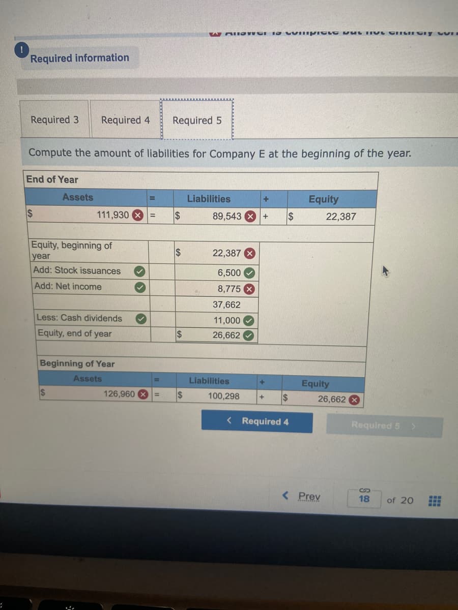 Required information
Required 3 Required 4 Required 5
Compute the amount of liabilities for Company E at the beginning of the year.
End of Year
$
Assets
Equity, beginning of
year
Add: Stock issuances
Add: Net income
Less: Cash dividends
Equity, end of year
$
111,930 X = $
Beginning of Year
Assets
A
=
126,960
$
$
WAUGHGH IS Linipite but it muncry VII
$
Liabilities
M.
89,543 + $
22,387
6,500
8,775 x
37,662
11,000✔
26,662
Liabilities
+
100,298
+
+ $
< Required 4
Equity
22,387
Equity
26,662
< Prev
Required 5 >
S
18
of 20
www
EES