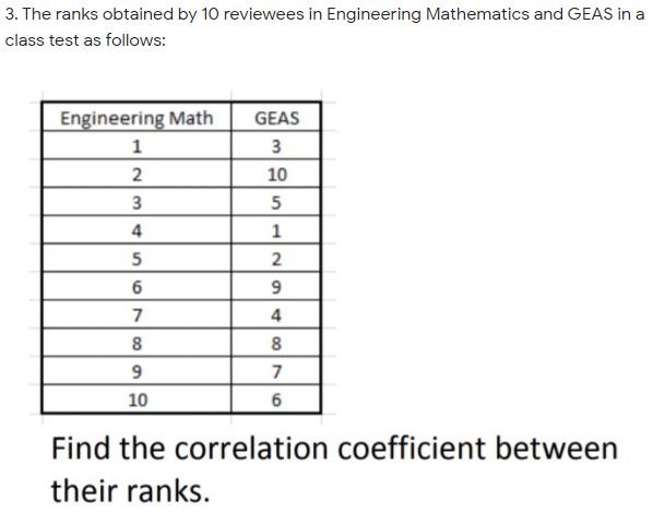 3. The ranks obtained by 10 reviewees in Engineering Mathematics and GEAS in a
class test as follows:
Engineering Math
GEAS
1
3
10
4
5
2
6
7
4
7
10
Find the correlation coefficient between
their ranks.
