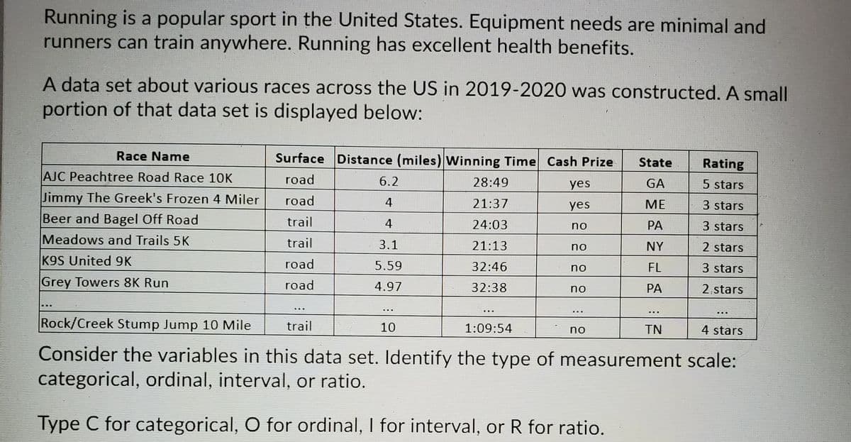 Running is a popular sport in the United States. Equipment needs are minimal and
runners can train anywhere. Running has excellent health benefits.
A data set about various races across the US in 2019-2020 was constructed. A small
portion of that data set is displayed below:
Race Name
Surface Distance (miles) Winning Time Cash Prize
State
Rating
AJC Peachtree Road Race 10K
road
6.2
28:49
GA
yes
5 stars
Jimmy The Greek's Frozen 4 Miler
road
21:37
yes
МЕ
3 stars
Beer and Bagel Off Road
trail
4
24:03
no
PA
3 stars
Meadows and Trails 5K
trail
3.1
21:13
NY
2 stars
no
K9S United 9K
road
5.59
32:46
no
FL
3 stars
Grey Towers 8K Run
road
4.97
32:38
PA
2 stars
no
...
Rock/Creek Stump Jump 10 Mile
trail
10
1:09:54
no
TN
4 stars
Consider the variables in this data set. Identify the type of measurement scale:
categorical, ordinal, interval, or ratio.
Type C for categorical, O for ordinal, I for interval, or R for ratio.
