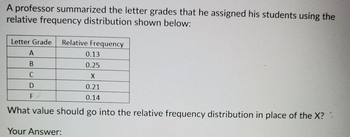 A professor summarized the letter grades that he assigned his students using the
relative frequency distribution shown below:
Letter Grade
Relative Frequency
А
0.13
0.25
C
0.21
0.14
What value should go into the relative frequency distribution in place of the X? -
Your Answer:
