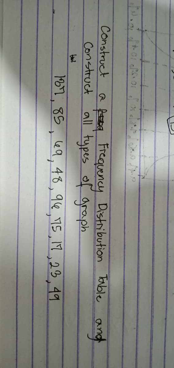 a fea Frequency Distribution Toble and
'all' types of graph
Construct
Construct
167, 85, 69,48,94,75,19,23,49
