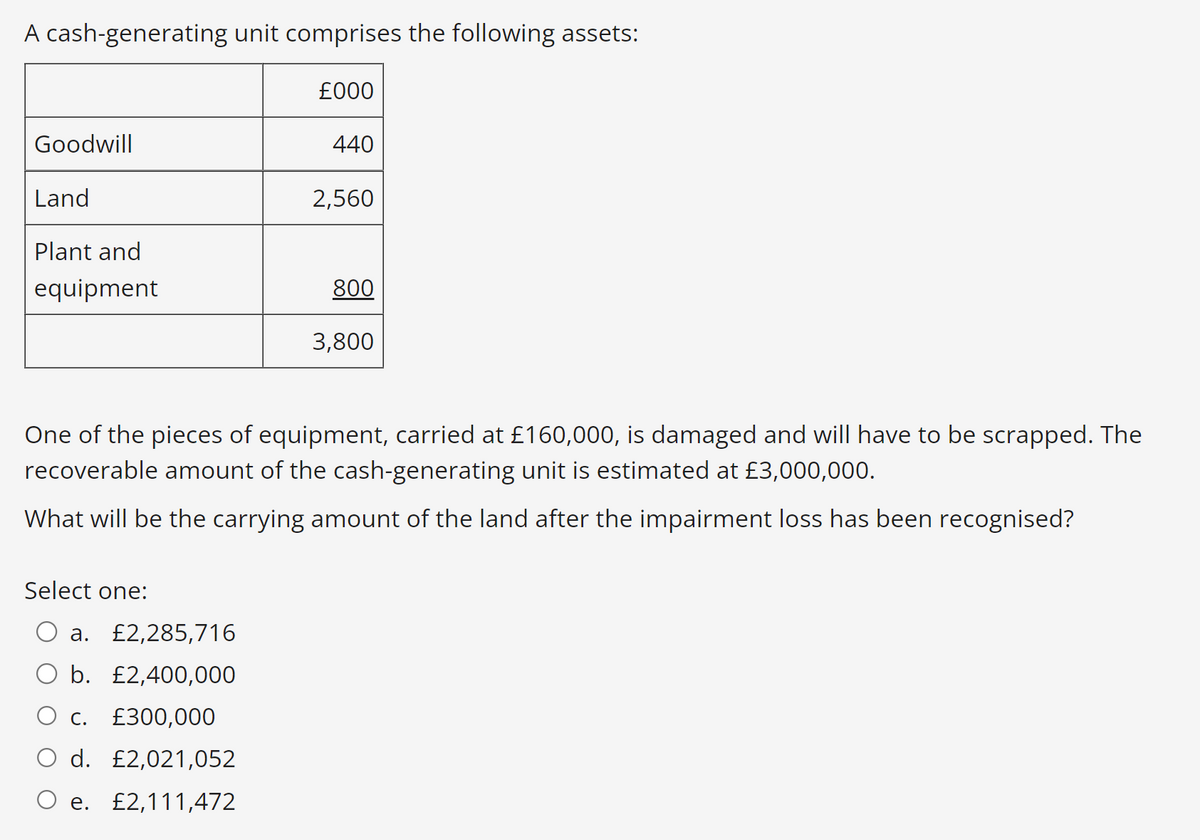 A cash-generating unit comprises the following assets:
£000
Goodwill
Land
Plant and
equipment
Select one:
a. £2,285,716
b.
£2,400,000
O c. £300,000
O d.
e.
440
£2,021,052
£2,111,472
2,560
One of the pieces of equipment, carried at £160,000, is damaged and will have to be scrapped. The
recoverable amount of the cash-generating unit is estimated at £3,000,000.
What will be the carrying amount of the land after the impairment loss has been recognised?
800
3,800